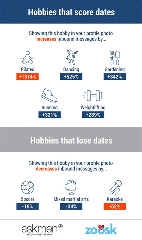 hobbies for dating profile